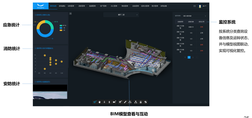 bim大赛获奖案例—深圳国际生物谷坝光片区cim管理与应用平台项目