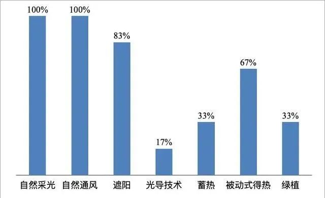 保定又出新政，明確超低能耗建筑五年發(fā)展規(guī)劃