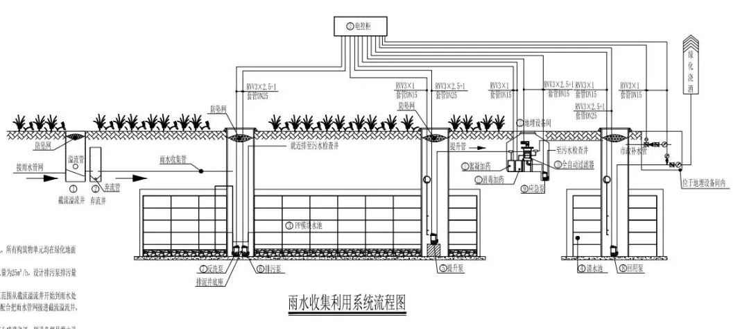 陆家嘴御桥11A-06地块项目