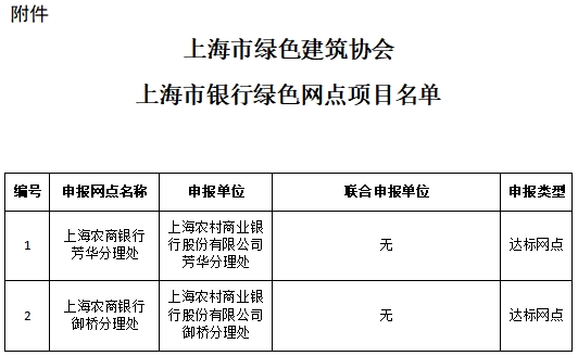 关于上海市银行绿色网点项目的公示