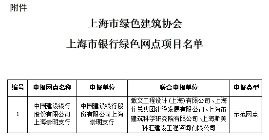 关于上海市银行绿色网点项目的公告