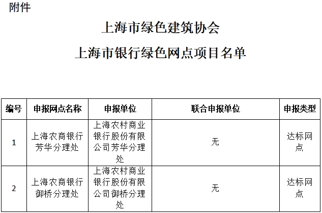 关于上海市银行绿色网点项目的公告