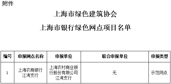 关于上海市银行绿色网点项目的公示