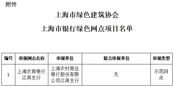 关于上海市银行绿色网点项目的公告